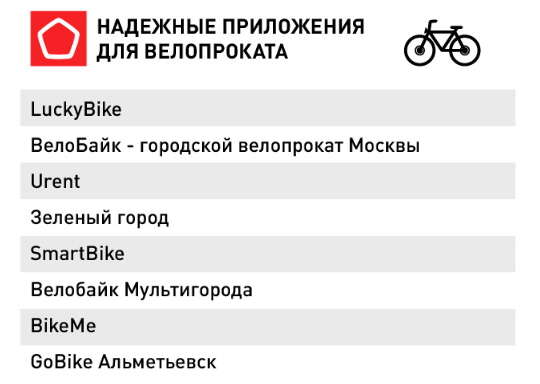 Роскачество исследовало приложения, позволяющие взять в аренду велосипеды и самокаты.